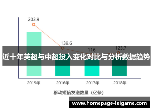 近十年英超与中超投入变化对比与分析数据趋势 近十年英超与中超投入变化对比与分析数据趋势