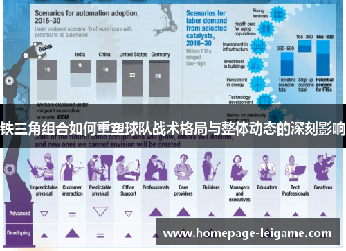 铁三角组合如何重塑球队战术格局与整体动态的深刻影响
