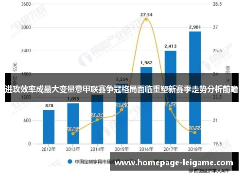 进攻效率成最大变量意甲联赛争冠格局面临重塑新赛季走势分析前瞻