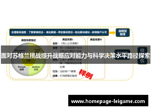 面对苏格兰挑战提升战略应对能力与科学决策水平路径探索 面对苏格兰挑战提升战略应对能力与科学决策水平路径探索