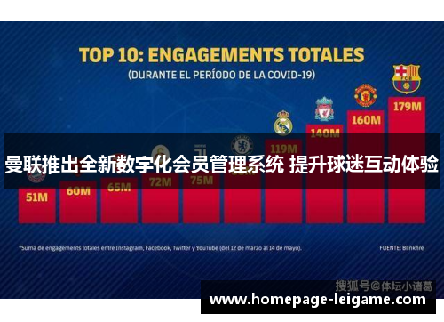 曼联推出全新数字化会员管理系统 提升球迷互动体验 曼联推出全新数字化会员管理系统 提升球迷互动体验