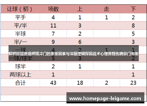 解析欧冠赛场频现冷门的多重因素与深层逻辑探因战术心理赛程伤病豪门失衡 解析欧冠赛场频现冷门的多重因素与深层逻辑探因战术心理赛程伤病豪门失衡