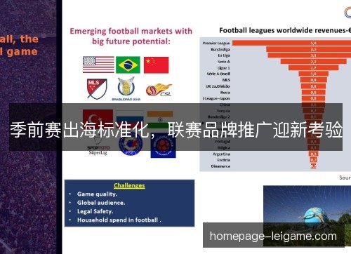 季前赛出海标准化，联赛品牌推广迎新考验