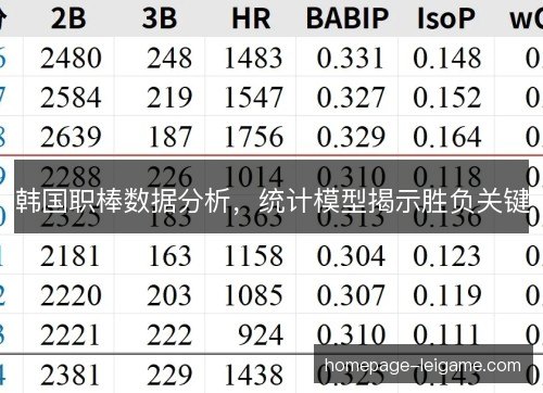 韩国职棒数据分析，统计模型揭示胜负关键